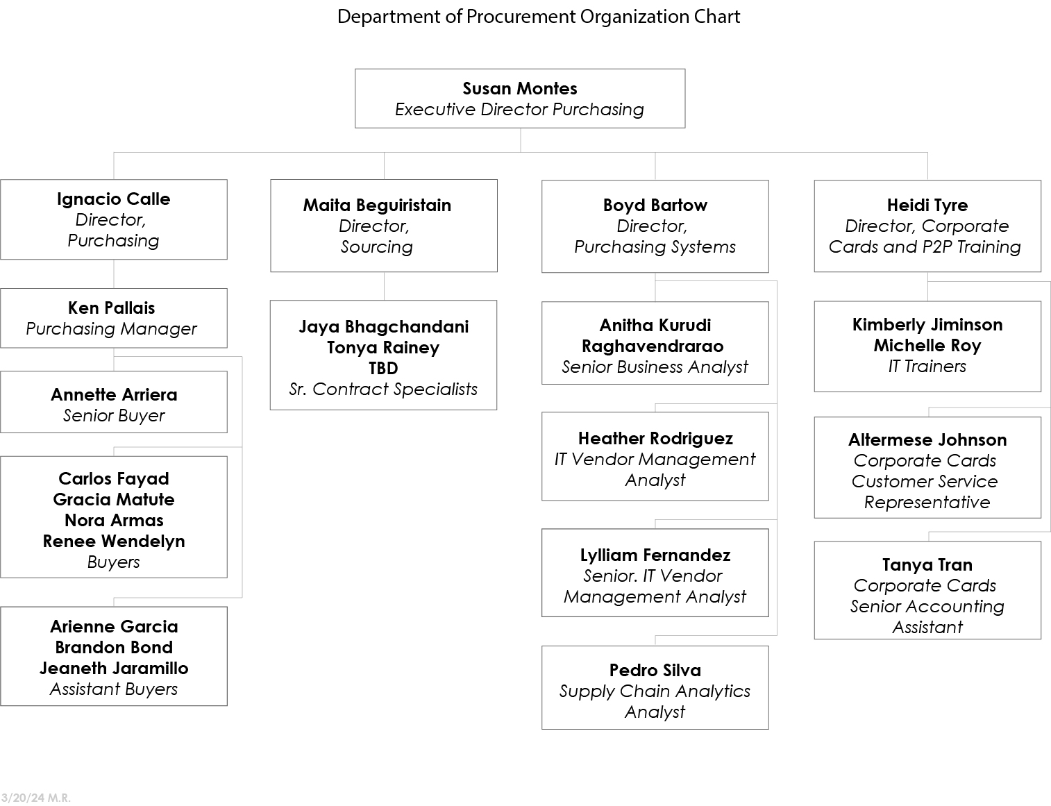 Miami Police Department Organizational Chart